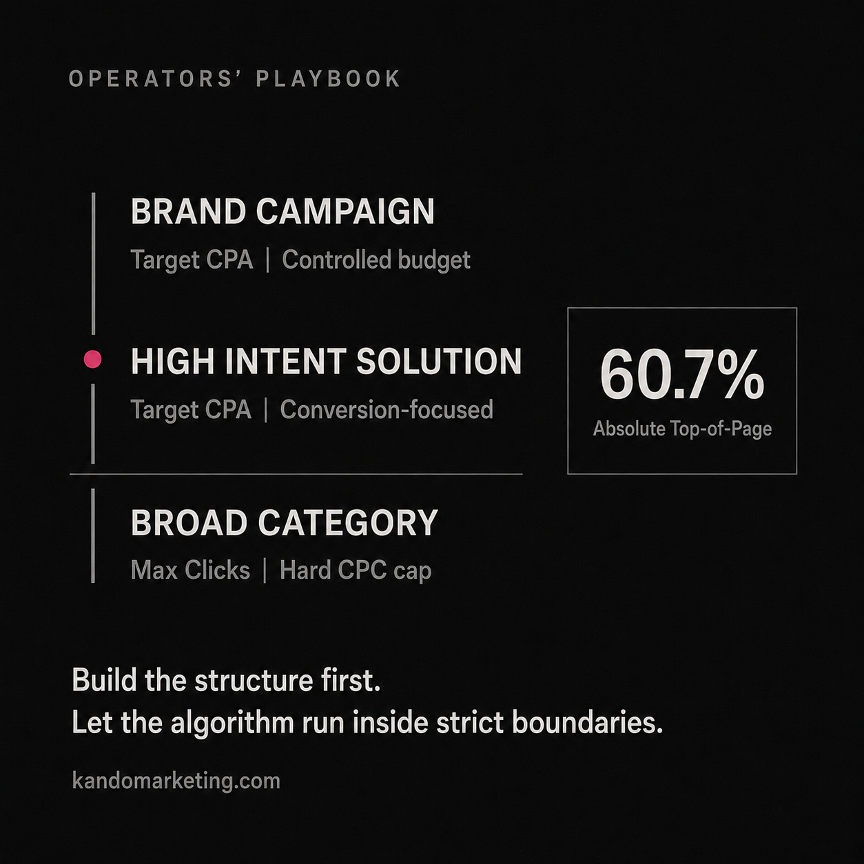 Kando Marketing social media example 3
